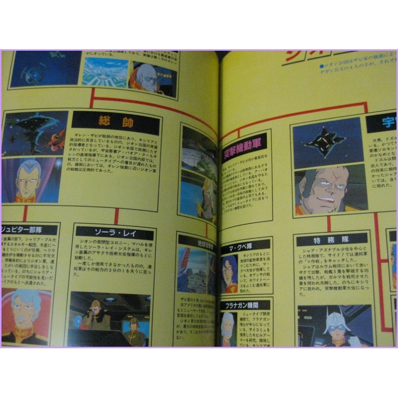 GUNDAM TV STORY BOOK SET 4 Anime Book ArtBook Libro JAPAN anime 80s