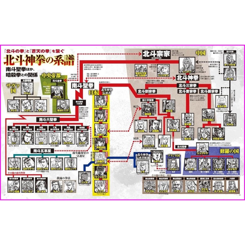 Hokuto No Ken Series Daikaibo Japan Book magazine